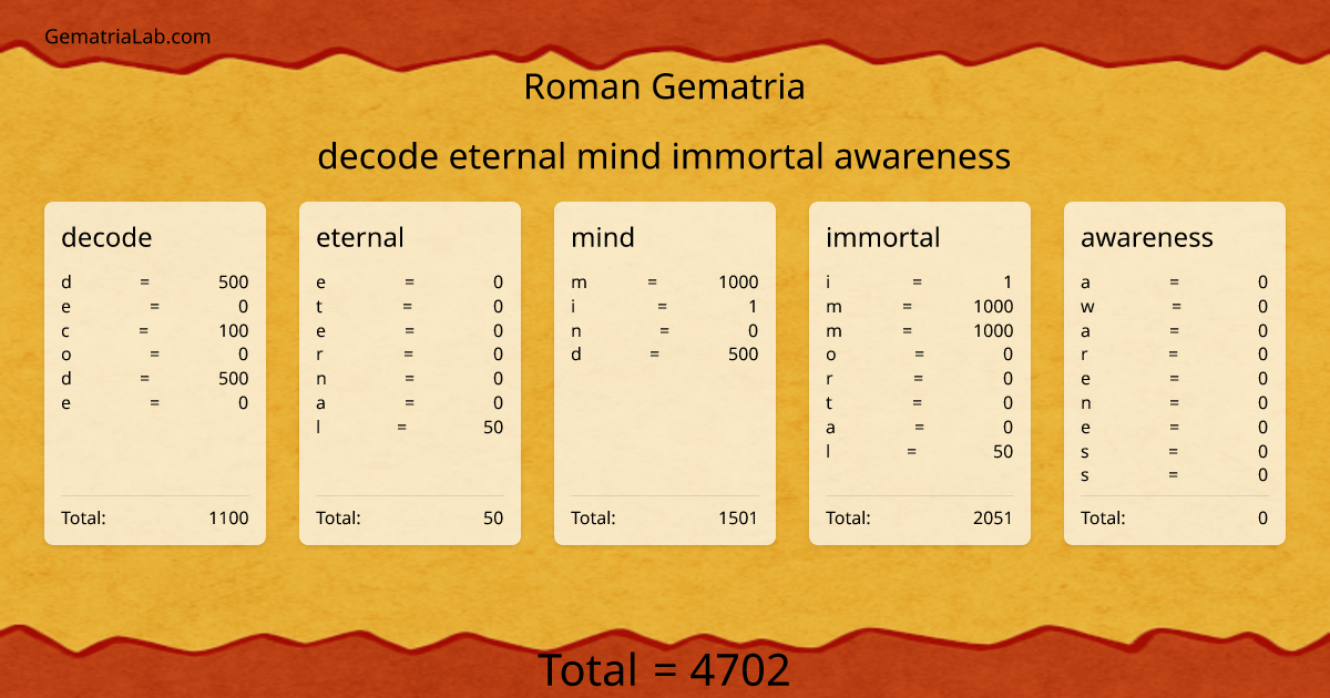 decode eternal mind immortal awareness in roman Gematria
